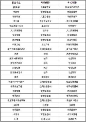 2023年北京联合专升本会计学专业就读哪个学院？专升本就读学校